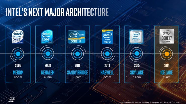 xeon vs i7 intel processor comparison